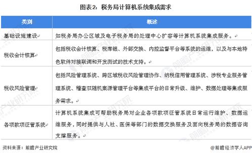 2022年中國計算機系統集成行業政府單位領域應用市場現狀及競爭格局分析